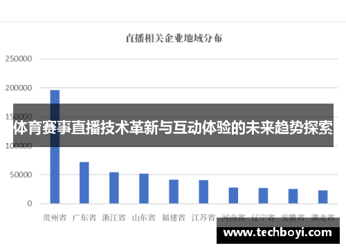 体育赛事直播技术革新与互动体验的未来趋势探索