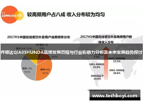 乔顺达QIA0SHUNDA品牌发展历程与行业影响力分析及未来发展趋势探讨