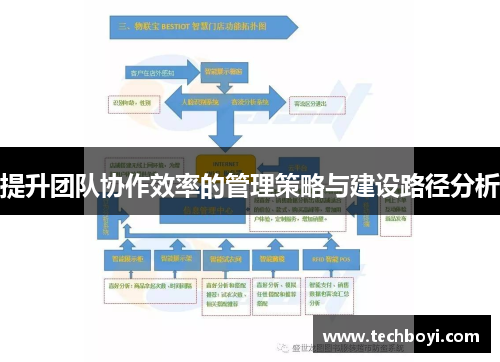 提升团队协作效率的管理策略与建设路径分析