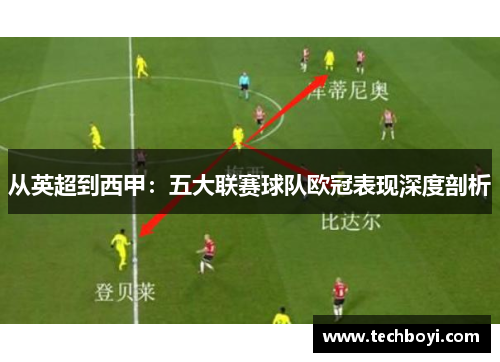 从英超到西甲：五大联赛球队欧冠表现深度剖析