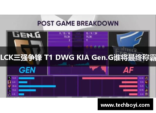 LCK三强争锋 T1 DWG KIA Gen.G谁将最终称霸