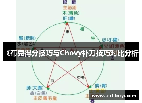 《布克得分技巧与Chovy补刀技巧对比分析》