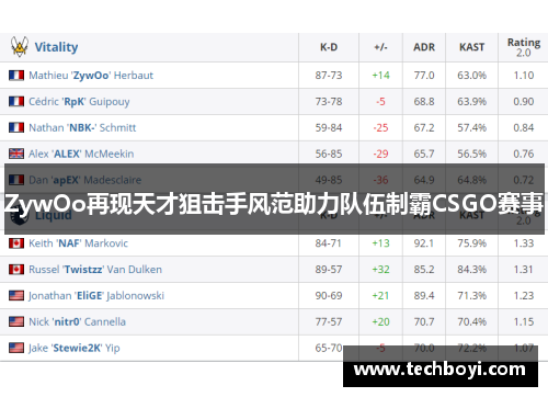 ZywOo再现天才狙击手风范助力队伍制霸CSGO赛事